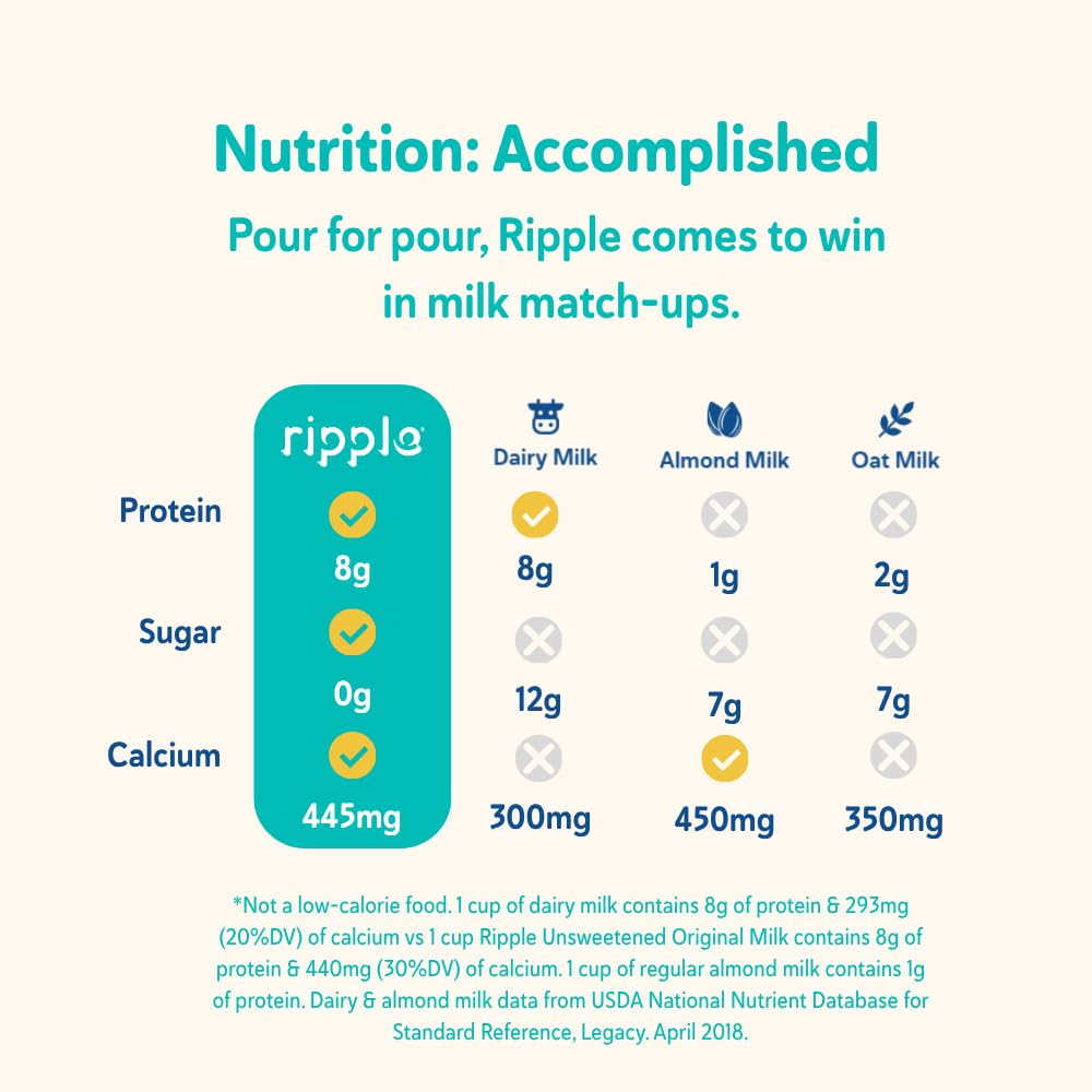 Ripple Kids Plant Based Milk, Unsweetened, 8g Pea Protein, Pediatrician Recommended, Shelf Stable Carton, Vegan, Non-GMO, Dairy, Soy, Nut, Gluten & Lactose Free, 8 Fl Oz, Pack of 12